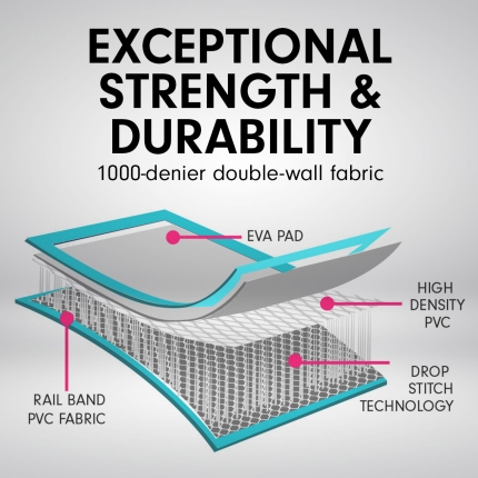 3m Airtrack Tumbling Mat Gymnastics Exercise 20cm Air Track - Green - Image 5