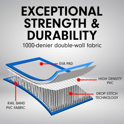 5m Airtrack Tumbling Mat Gymnastics Exercise 20cm Air Track - Blue - Image 5