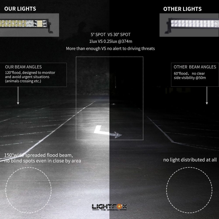 22inch Osram Philips LED Light Bar 5D Triple Flood Spot Offroad Driving 4WD 4x4 - Image 5