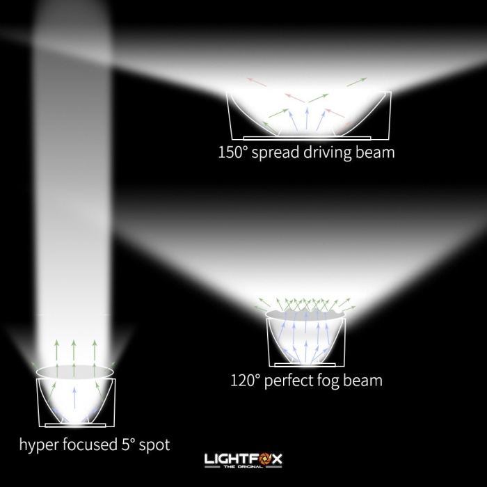 22inch Osram Philips LED Light Bar 5D Triple Flood Spot Offroad Driving 4WD 4x4 - Image 8