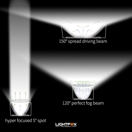 42inch Osram Philips LED Light Bar 5D Triple Flood Spot Offroad Driving 4WD 4x4 - Image 6