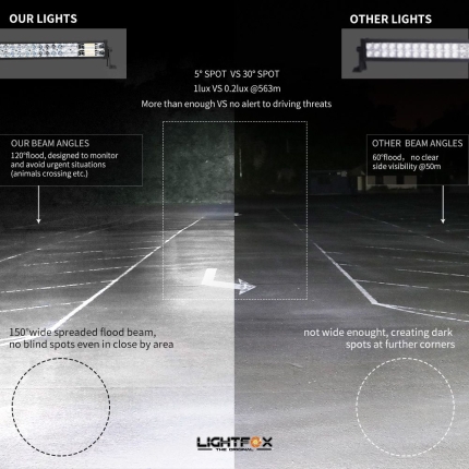 42inch Osram Philips LED Light Bar 5D Triple Flood Spot Offroad Driving 4WD 4x4 - Image 7