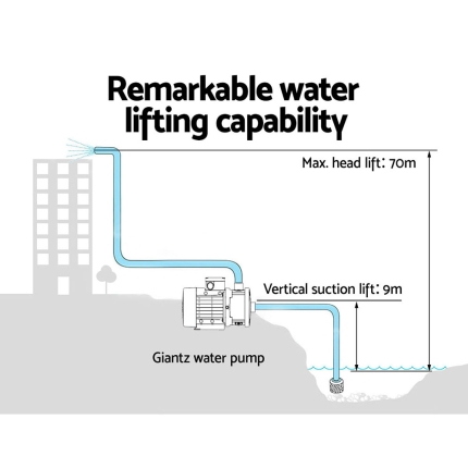 Giantz 2500W Multi Stage Water Pump Pressure Rain Tank Farm House Irrigation - Image 6