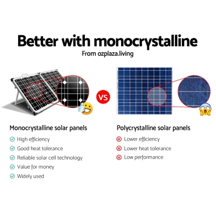 Solraiser 120W Folding Solar Panel Kit Regulator - Image 3