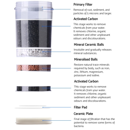 Devanti 22L Water Cooler Dispenser Hot Cold Taps Purifier Filter Replacement - Image 4