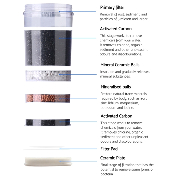 Devanti Water Cooler Dispenser Tap Water Filter Purifier 6-Stage Filtration Carbon Mineral Cartridge Pack of 3 - Image 4