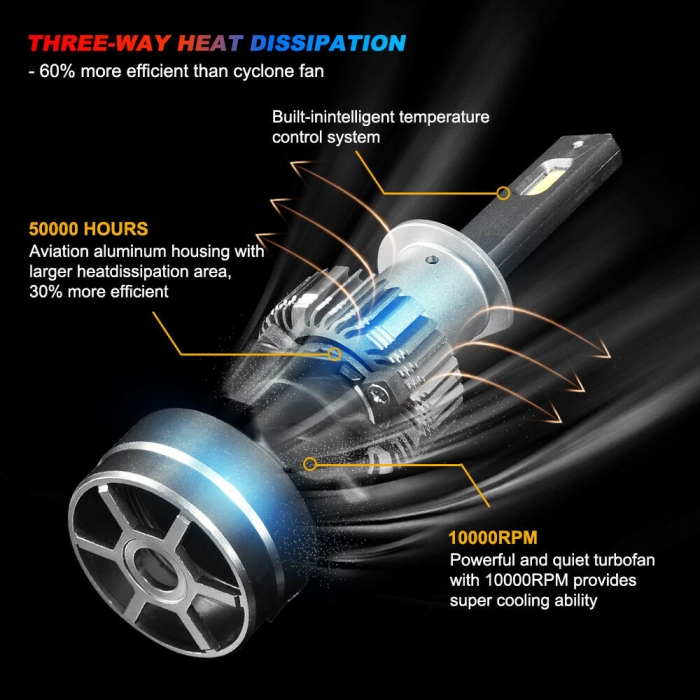 Pair LED Headlight Kit Driving Lamp CSP H1 High Low Beam Canbus ERROR FREE - Image 2