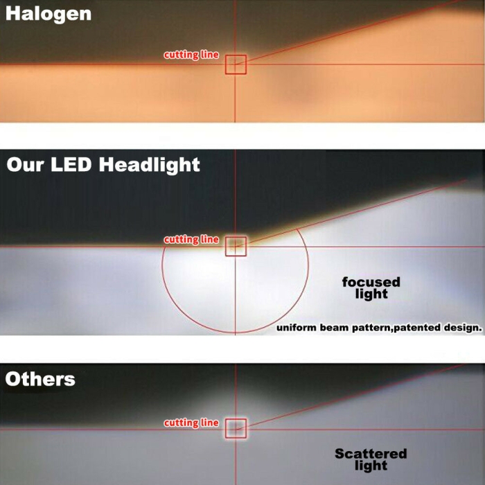 Pair LED Headlight Kit Driving Lamp CSP H1 High Low Beam Canbus ERROR FREE - Image 7