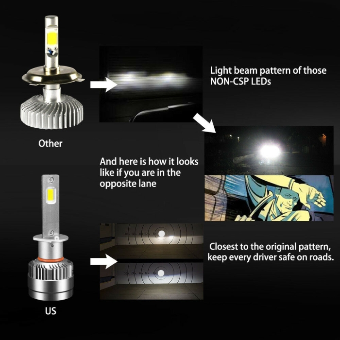 Pair LED Headlight Kit Driving Lamp CSP H1 High Low Beam Canbus ERROR FREE - Image 8