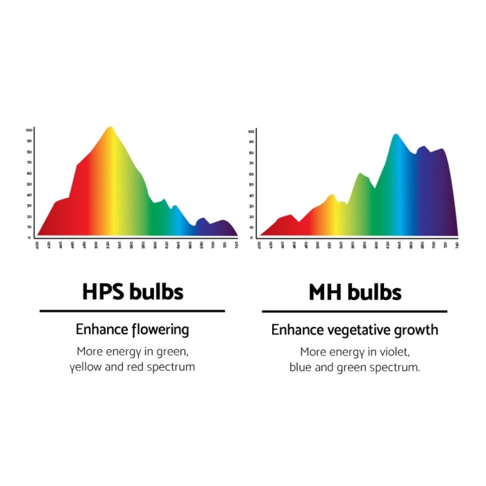 Greenfingers 600W HPS MH Grow Light Kit Digital Ballast TUBE Reflector Hydroponic Grow System