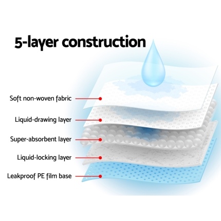 400pcs Puppy Dog Pet Training Pads Cat Toilet 60 x 60cm Super Absorbent Indoor Disposable - Image 5