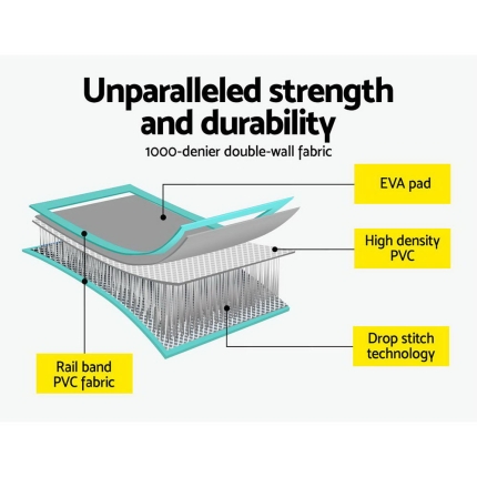 Everfit 3m x 1m Air Track Mat Gymnastic Tumbling Mint Green and Grey - Image 5
