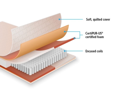 Palermo Contour 20cm Encased Coil King Mattress CertiPUR-US Certified Foam - Image 5