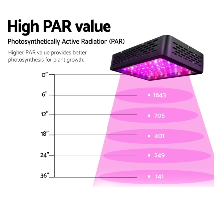 Green Fingers 600W LED Grow Light Full Spectrum - Image 5