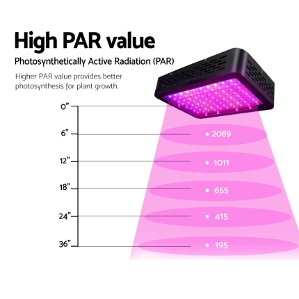 Green Fingers 450W LED Grow Light Full Spectrum - Image 5