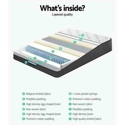 Giselle Bedding King Size Mattress 7 Zone Euro Top Pocket Spring 34cm - Image 6