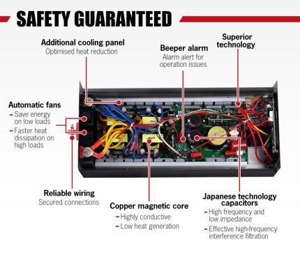 Pure Sine Wave 1500W Max 3000W 12V-230V Power Inverter Car Caravan Camping Boat - Image 6