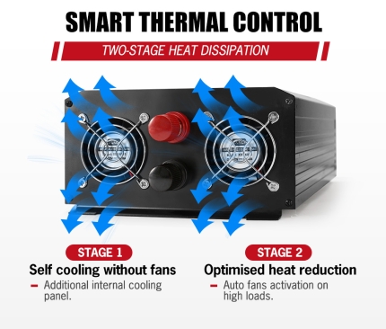 Pure Sine Wave 1500W Max 3000W 12V-230V Power Inverter Car Caravan Camping Boat - Image 7