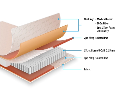 PALERMO King Single Bed Mattress - Image 2