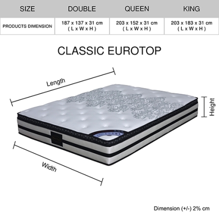 Classic Euro Top Mattress King Size - Image 6