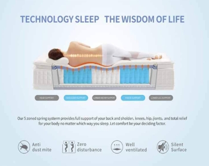 Cooling Gel Seven-Zone Hybrid Tri-Foam Spring Euro Mattress Double - Image 4