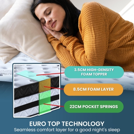 Laura Hill King Single Mattress Bed Size Euro Top 5 Zone Spring Foam 34cm - Image 6