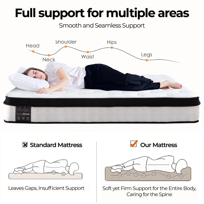 ChiroSleep Orthopaedic Euro Top Pocket Spring King Mattress - Image 6