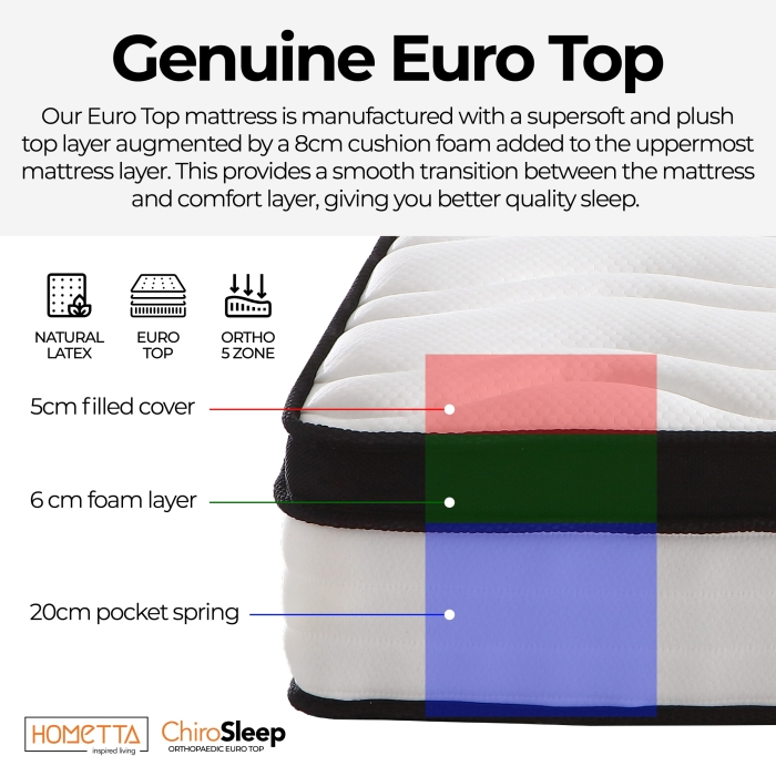 ChiroSleep Orthopaedic Euro Top Pocket Spring Queen Mattress - Image 5