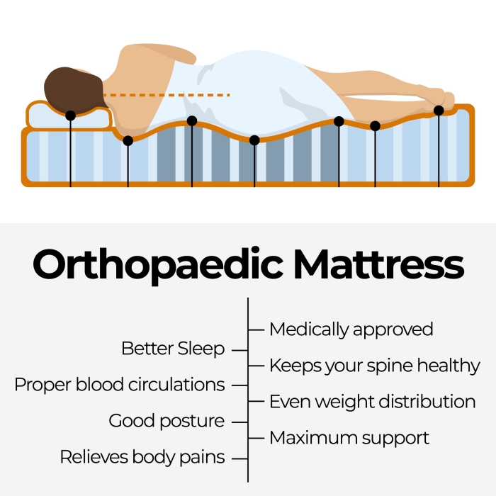 ChiroSleep Orthopaedic Euro Top Pocket Spring Queen Mattress - Image 11